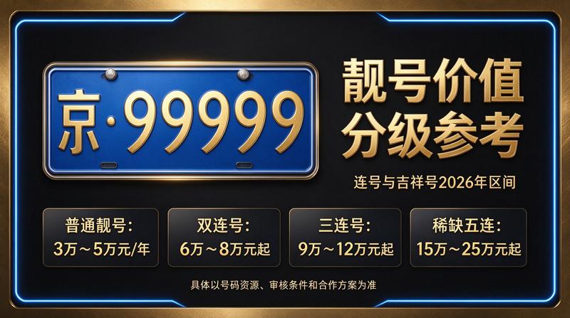 闲置北京租车牌照三年多少钱 房地产证与协议